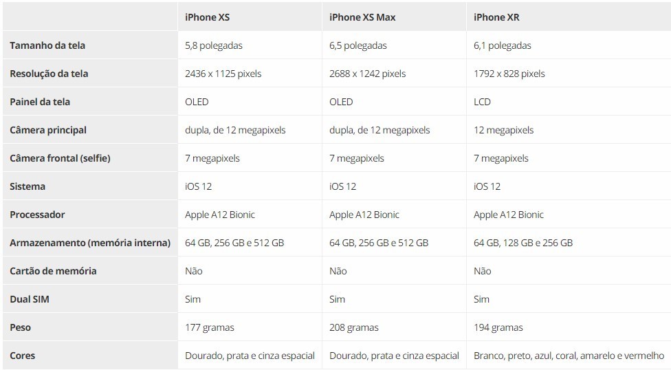 quadro comparativo iphone novo ale koga 4oito